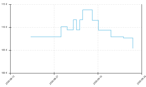 Histórico de precios para Salomon Aero Glide 4