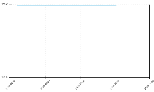 Histórico de precios para Salomon S-Lab Genesis 2