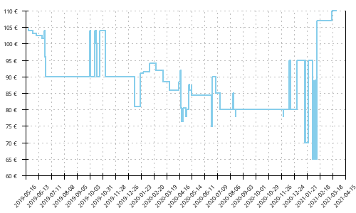 Histórico de precios para Salomon Sense Max 2