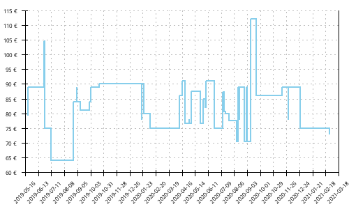 Histórico de precios para Salomon Sense Max 2