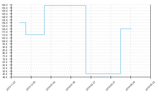 Histórico de precios para Salomon S-lab Sense