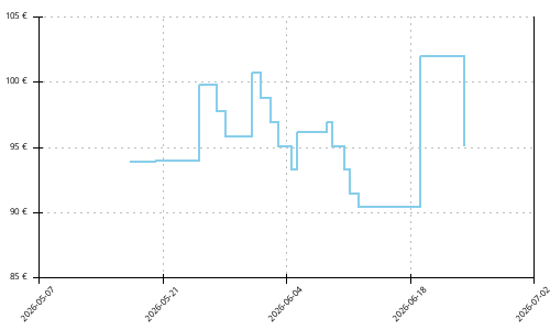 Histórico de precios para Salomon Speedcross 6