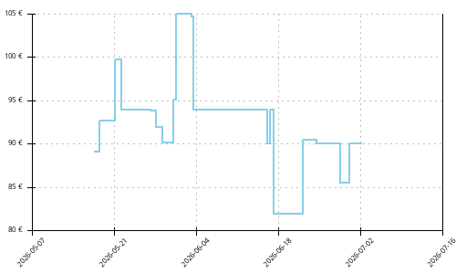 Histórico de precios para Salomon Speedcross 6