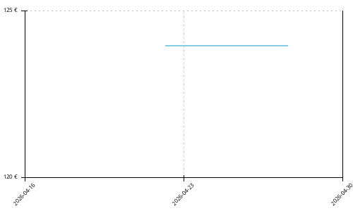 Histórico de precios para Saucony Endorphin Pro 4