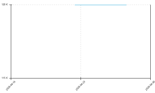 Histórico de precios para Saucony Endorphin Speed 5