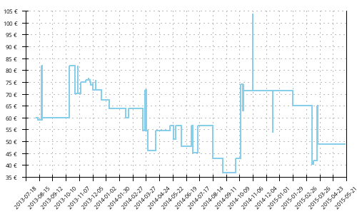 Histórico de precios para Saucony Grid Type A5