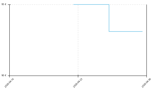 Histórico de precios para Saucony Guide 18