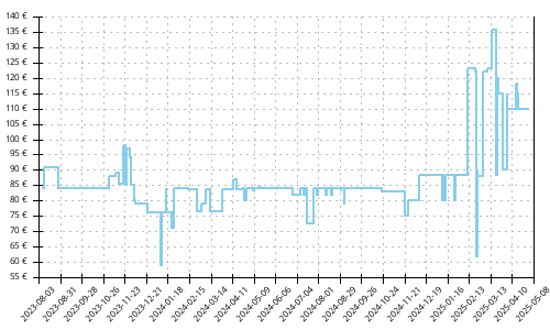 Histórico de precios para Saucony Kinvara 14