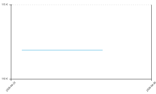 Histórico de precios para Saucony Peregrine 16