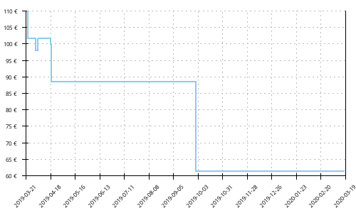 Histórico de precios para Saucony Redeemer ISO 2