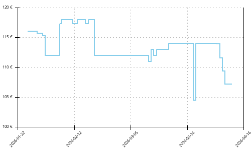 Histórico de precios para Saucony Triumph 23